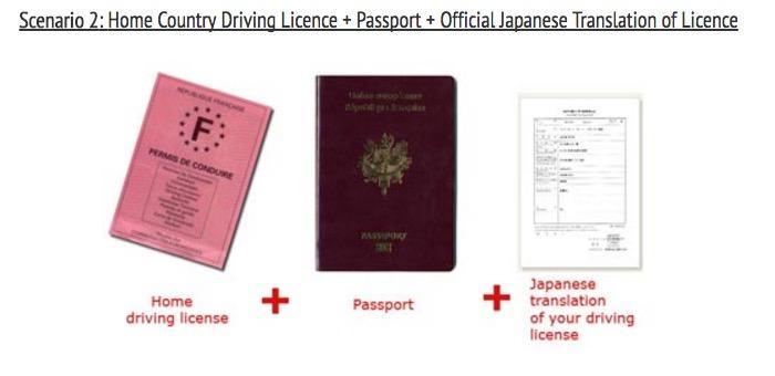 Drivers-License-2 Niseko Car Rental | Drivers License Requirements